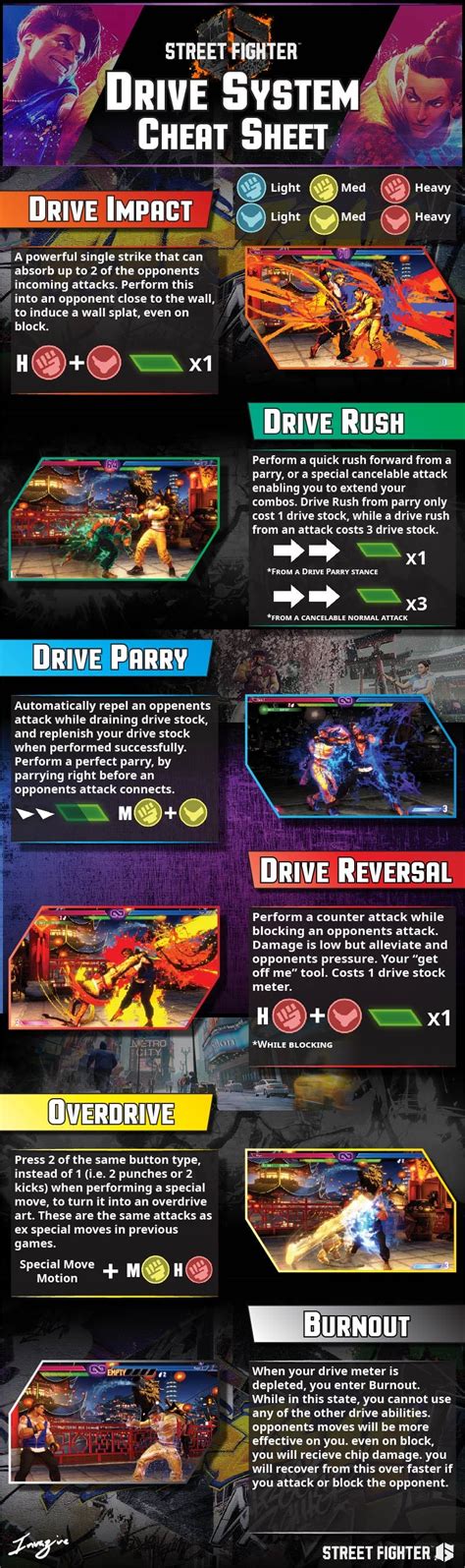 sf6 world tour cheat engine|Street Fighter 6 cheats .